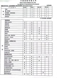 中泰淀粉主要牌號 預(yù)糊化木薯變性淀粉